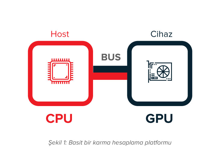 GPGPU hesaplama