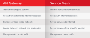 api gatway vs mesh
