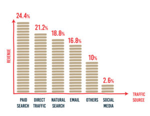 Black friday 2019 data revenue traffic source