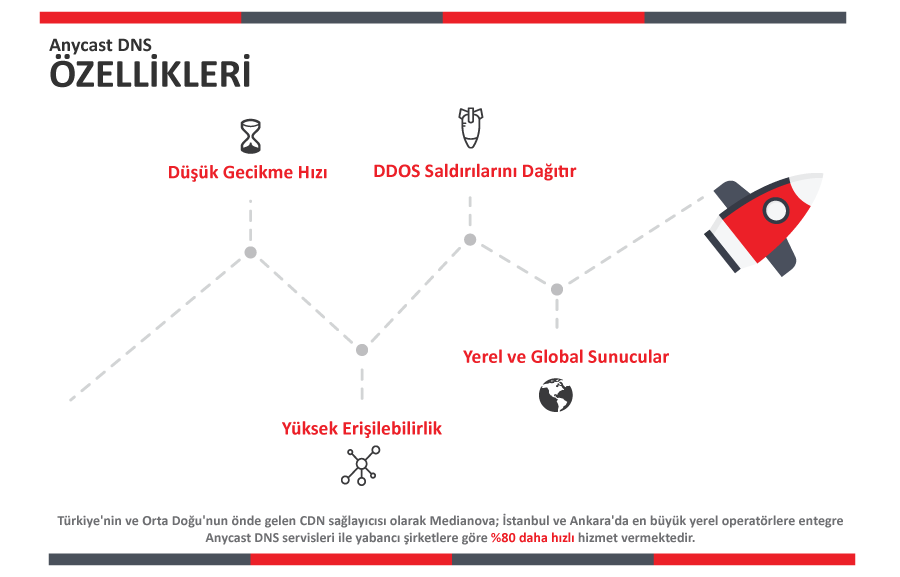 dns-performance-bar_tr