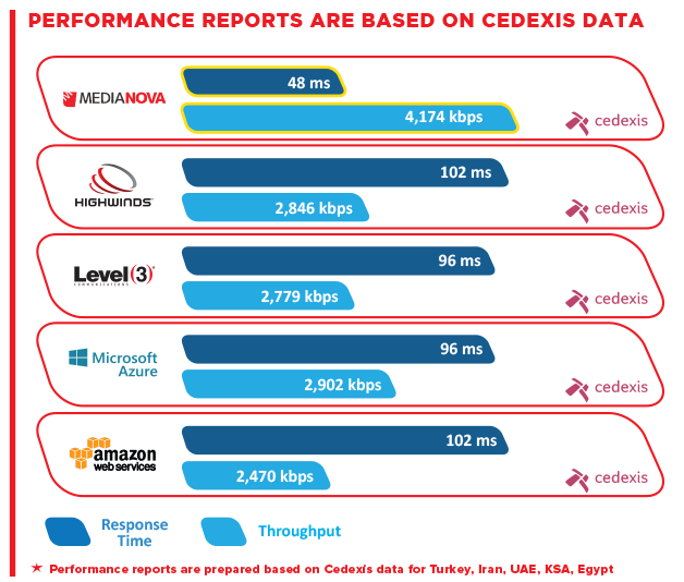performans_report_cdn