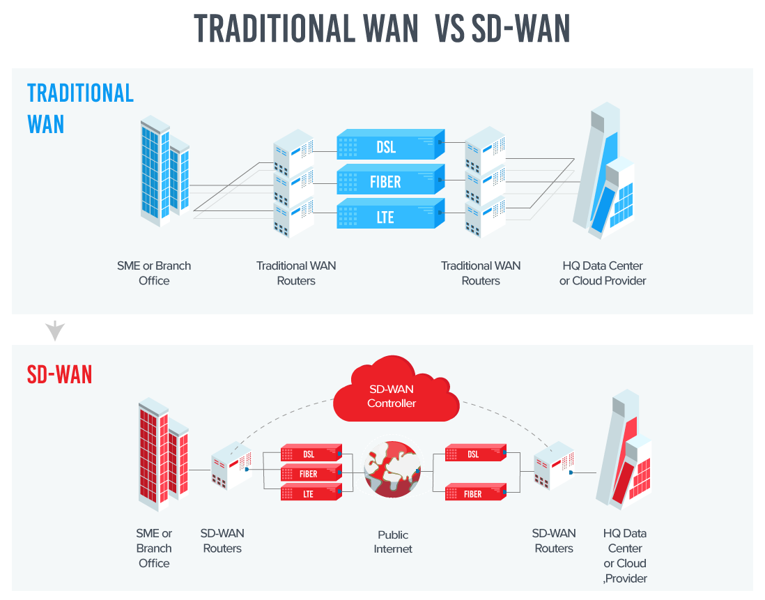 SD-WAN image 2
